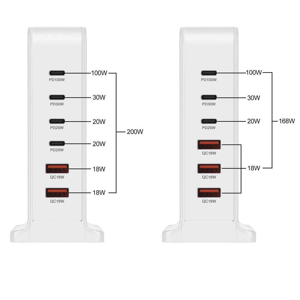 200W GaN Desktop Quick Charger - 168W PD, 6-Port USB Type C with USA, EU, AUS, UK Plug Adapters for Mobile Phones and Laptops