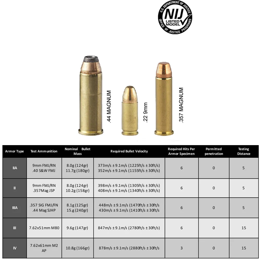 Lightweight Tactical Bullet-Proof Plate - 10x12In Anti Bullet Board, NIJ Level IIIA, UHMWPE, Level 3A Backpack Armor Panel