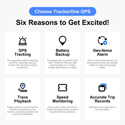 Best 4G Anti-Theft GPS Tracker for Car & Motorcycle – Strong Magnetic Vehicle Locator with Secure App Tracking