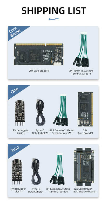 Sipeed Tang Primer 20K FPGA GoAI Core Board - GW2A Minimum System for AI Projects