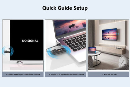 100M Wireless HDMI Video Transmitter & Receiver – Screen Mirror Adapter for Camera, PC to TV