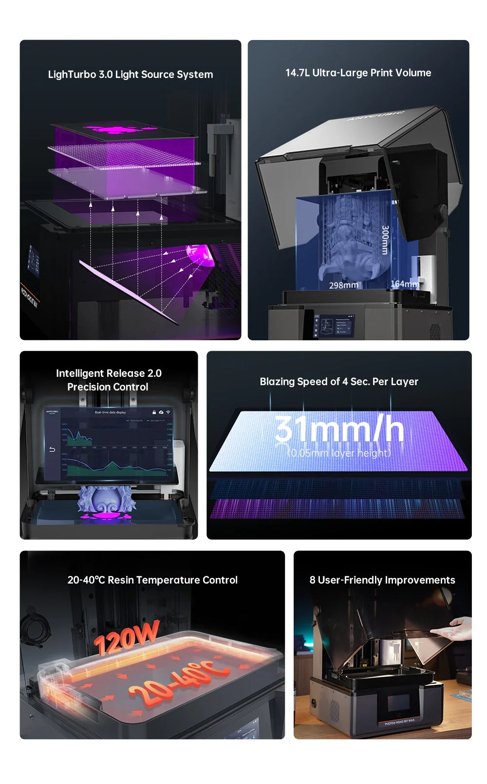 ANYCUBIC Photon Mono M7 Max 3D Printer — Ultra-Large 14.7L LCD Resin Printer with 298x168x300mm Build Volume