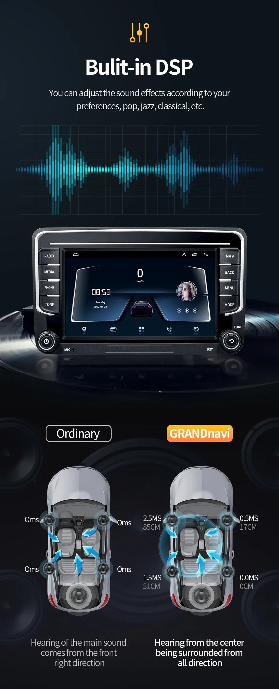 GRANDnavi Android 13 Car Radio GPS - 2Din Multimedia Player for VW, Skoda Octavia, Golf 5/6, Passat B6, Polo, Jetta