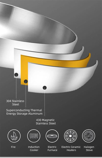 24CM Professional Grade Frying Pan - 304 Stainless Steel, 2MM Thick 5-Ply Steel Skillet & Cooking Pot