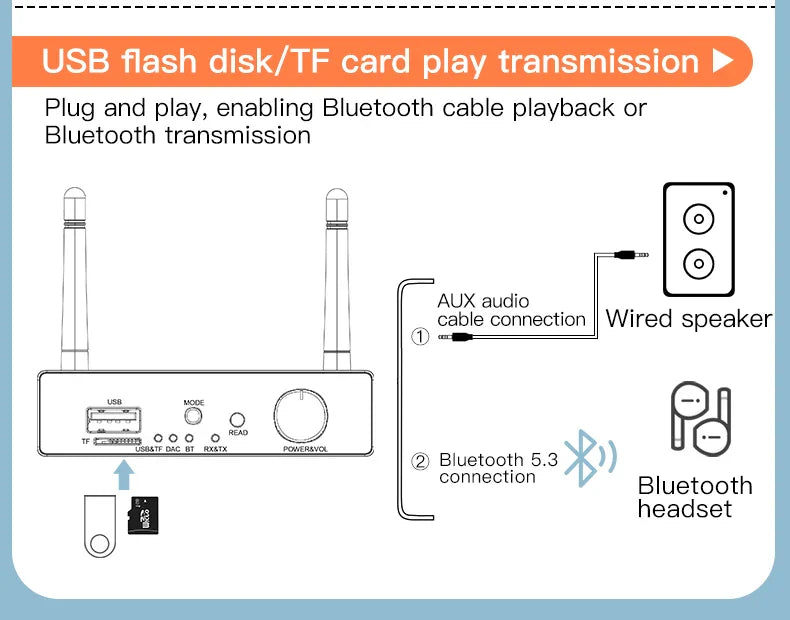 Bluetooth 5.3 Transmitter & Receiver | Low Latency Stereo AUX 3.5mm, Optical Wireless Audio Adapter with Remote Control for TV & PC