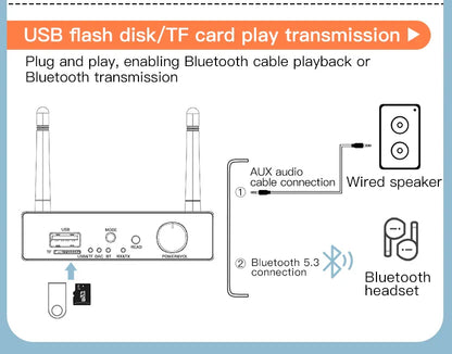 Bluetooth 5.3 Transmitter & Receiver | Low Latency Stereo AUX 3.5mm, Optical Wireless Audio Adapter with Remote Control for TV & PC
