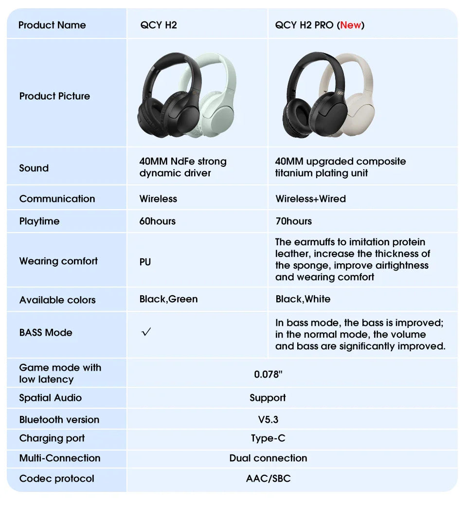 QCY H2 Pro Wireless Headphones - Bluetooth 5.3, HIFI 3D Stereo, BASS Mode Gaming Earbuds, 70H Playtime, Over-Ear Headset