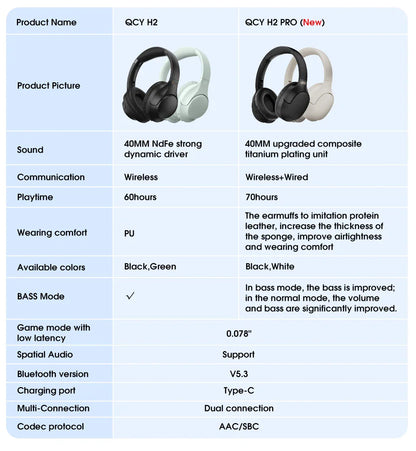 QCY H2 Pro Wireless Headphones - Bluetooth 5.3, HIFI 3D Stereo, BASS Mode Gaming Earbuds, 70H Playtime, Over-Ear Headset