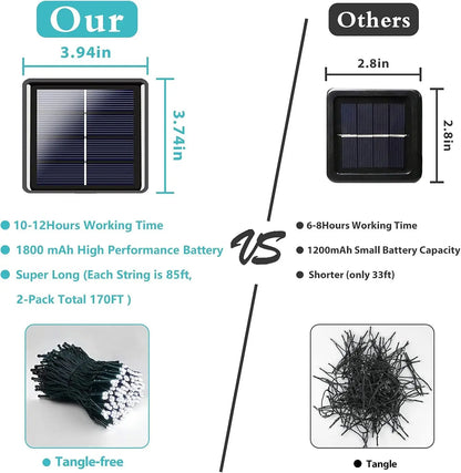 LED Solar Fairy Lights - IP65 Waterproof Outdoor String Lights with 8 Lighting Modes for Christmas & Wedding Decor
