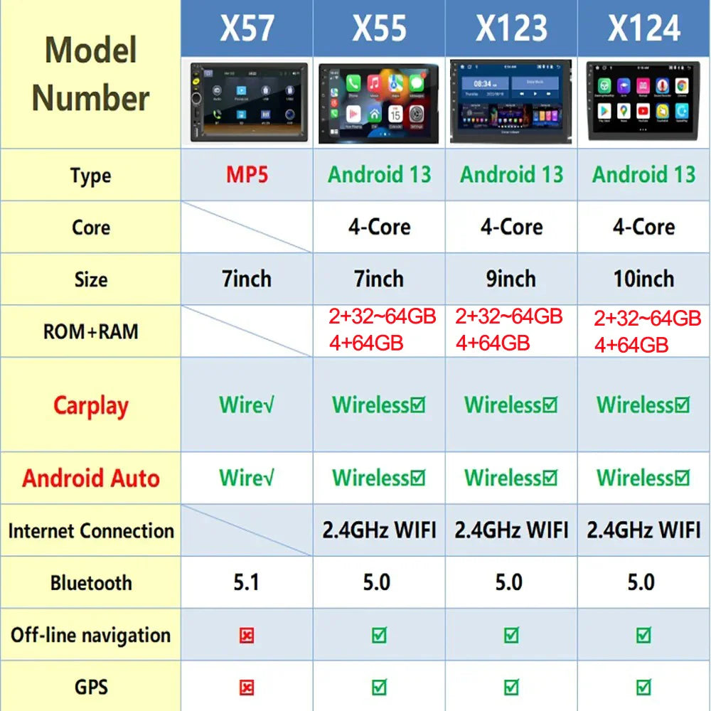 Android 13 Car Radio — 7/9/10" 2-DIN GPS Multimedia Player with 64GB, Wireless CarPlay & Android Auto