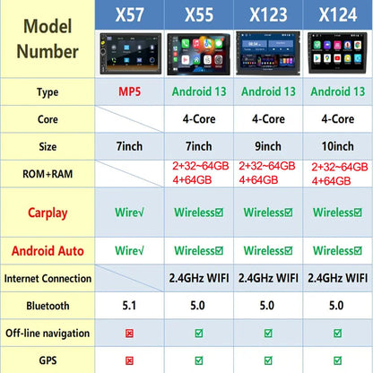 Android 13 Car Radio — 7/9/10" 2-DIN GPS Multimedia Player with 64GB, Wireless CarPlay & Android Auto