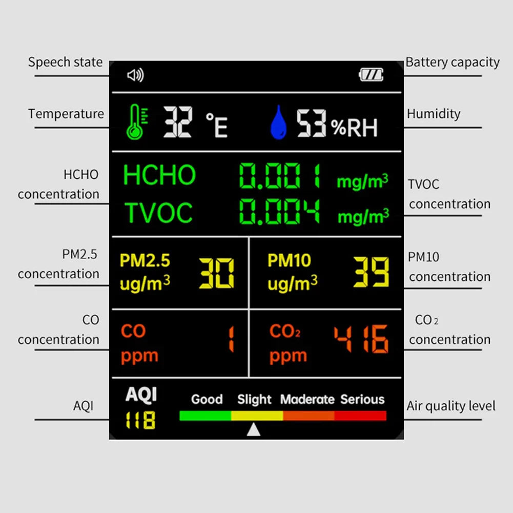 9-in-1 Air Quality Detector – Digital LCD Monitor for PM2.5, PM10, HCHO, TVOC, CO, CO2, AQI, Temperature, and Humidity