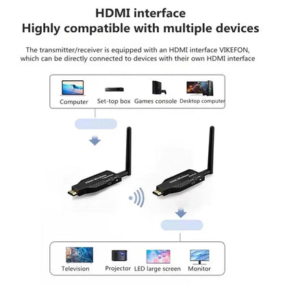 1080P 50M 5G Wireless HDMI Transmitter & Receiver – Audio Video Extender for PC, Camera to TV/Projector
