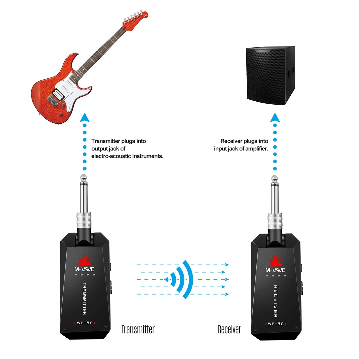 M-VAVE WP-5G Wireless Guitar System - 5.8G Rechargeable Audio Transmitter & Receiver with Type-C Cable for Guitar Amplifier