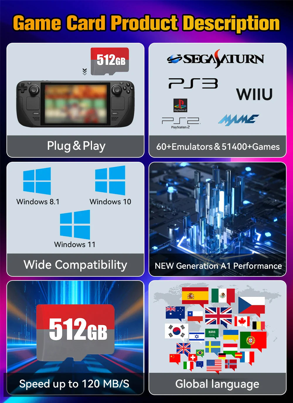 Batocera TF/Game Card — 70+ Emulators & 51,400+ Games for Steam Deck, Windows PC, Mac, Handheld Console, PS1/2/3, PSP, DC, MAME