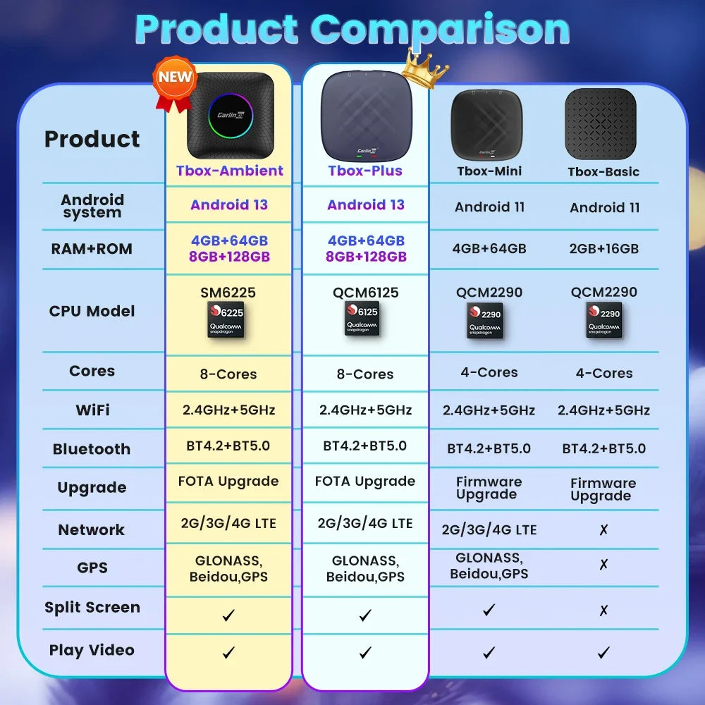 Carlinkit CarPlay AI Box — Qualcomm 6125 8-Core, Android 13, Wireless & Wired CarPlay, Android Auto for OEM Cars
