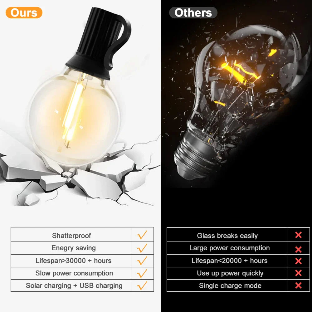 Solar G40 Outdoor String Lights with Remote – Shatterproof LED Globe Bulbs, IP65 Waterproof Patio & Garden Decor Lighting