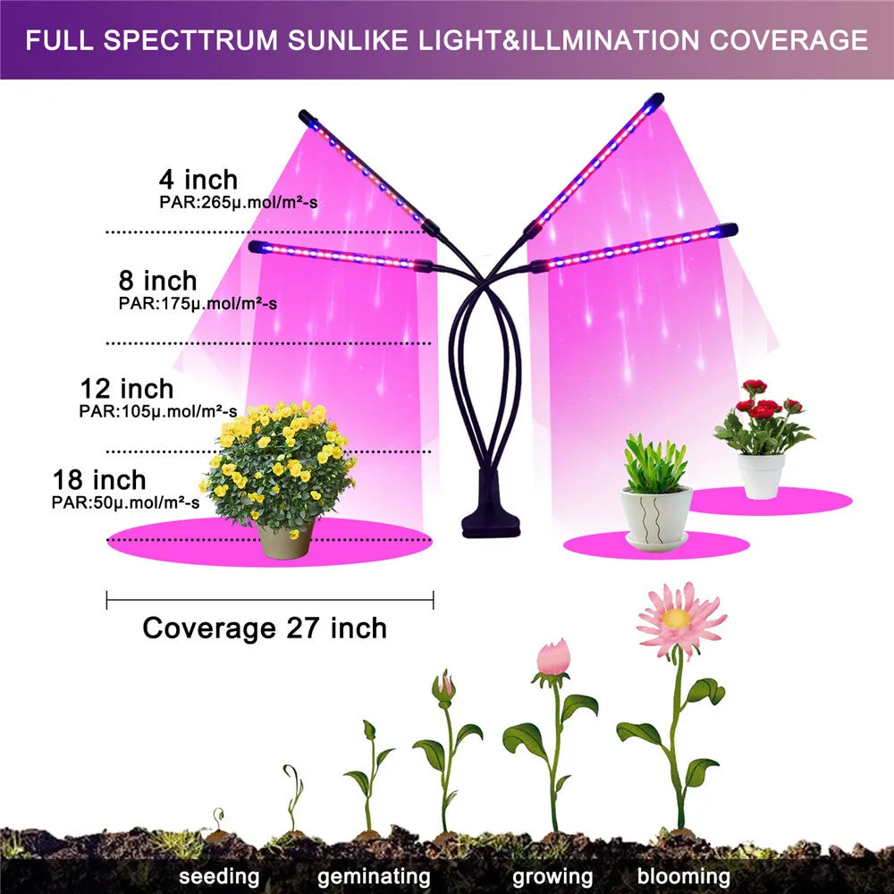 USB LED Plant Grow Light — Indoor Garden Full Spectrum Lamp with 10 Dimmable Levels, Timer Settings 3H/9H/12H for Hydroponic & Greenhouse Plants