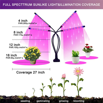 USB LED Plant Grow Light — Indoor Garden Full Spectrum Lamp with 10 Dimmable Levels, Timer Settings 3H/9H/12H for Hydroponic & Greenhouse Plants