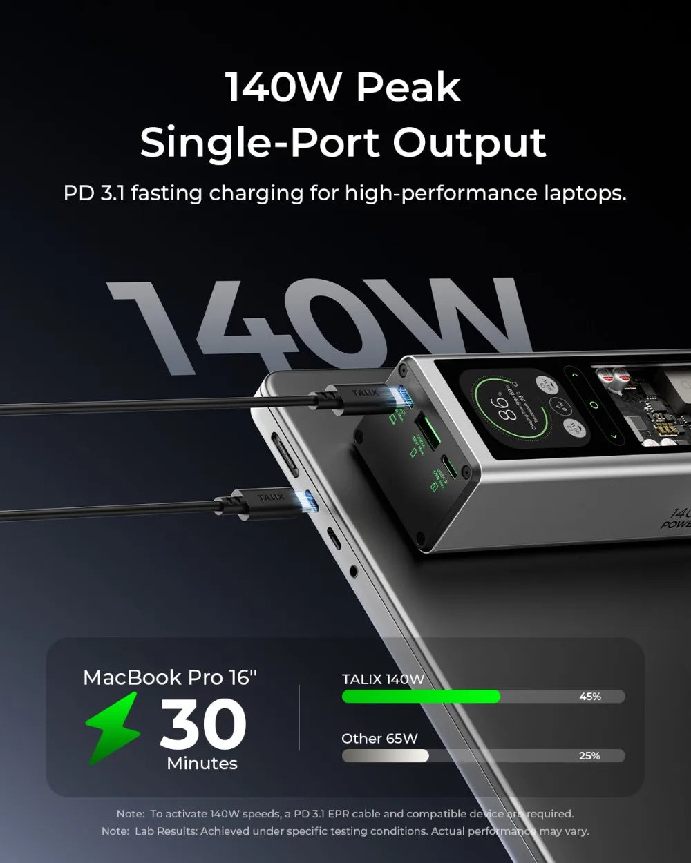 TALIX 140W 20000mAh Power Bank – High-Capacity Portable Charger with 3-Port Digital Display for Laptop, Phone & iPad
