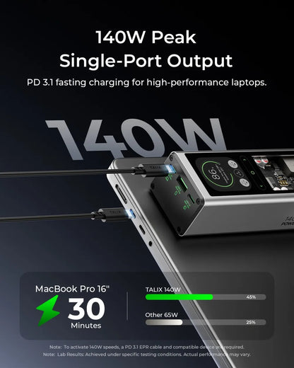 TALIX 140W 20000mAh Power Bank – High-Capacity Portable Charger with 3-Port Digital Display for Laptop, Phone & iPad