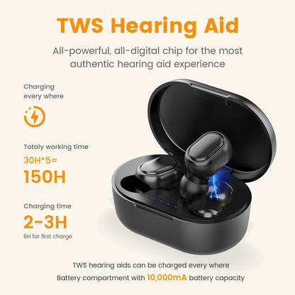 Rechargeable Invisible Hearing Aids for Elderly – Mini Wireless ITE Sound Amplifier Listening Device