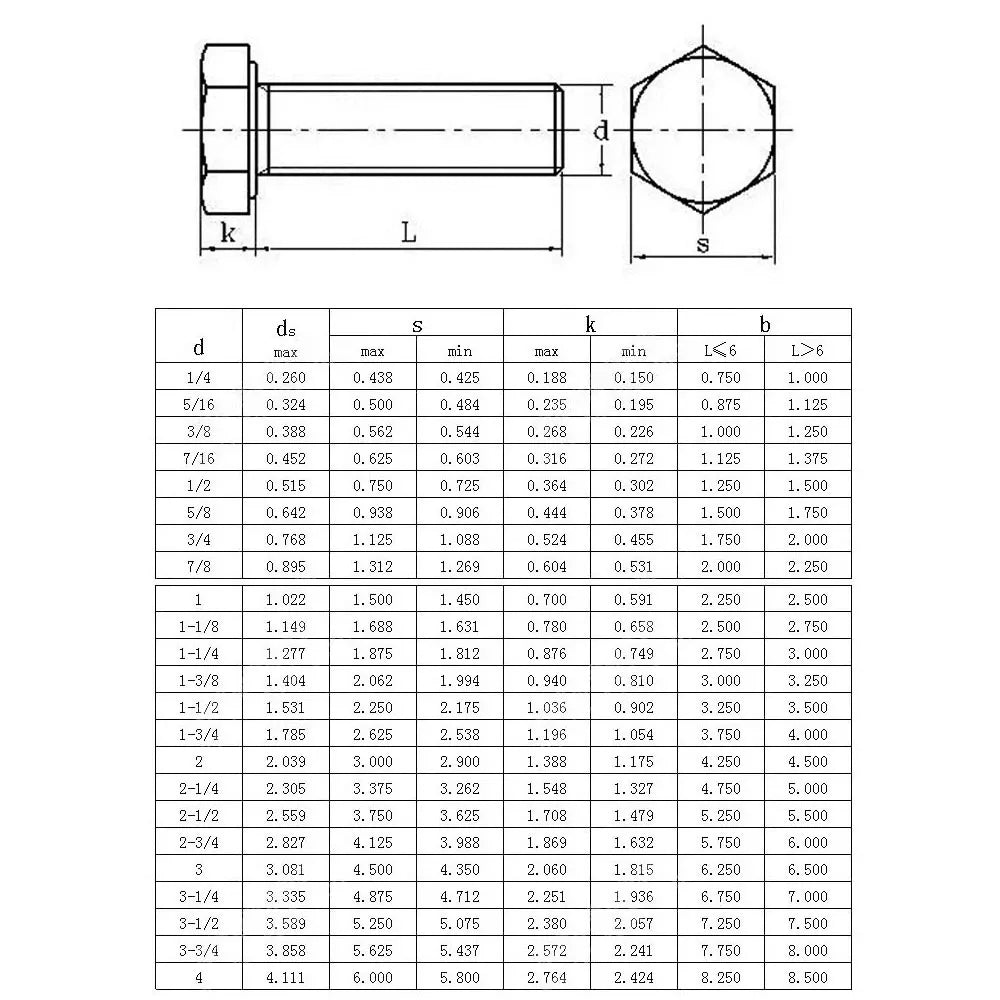 304 Stainless Steel Hex Head Screw – American-Made ANSIB18.2.1 Standard Bolts in 1/4, 5/16, 3/8, 7/16, 1/2, 5/8 Sizes