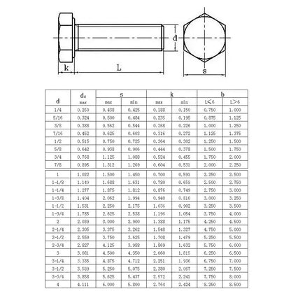 304 Stainless Steel Hex Head Screw – American-Made ANSIB18.2.1 Standard Bolts in 1/4, 5/16, 3/8, 7/16, 1/2, 5/8 Sizes