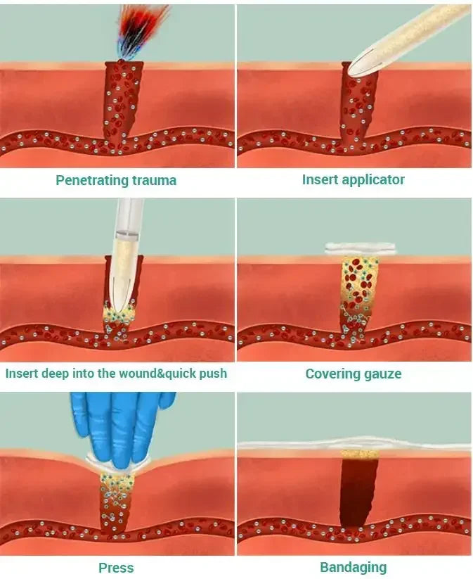 6g Chitosan Powder Applicator — Fast Hemostatic Granule Bandage for Tactical Emergency, Medical Care & Survival Kit