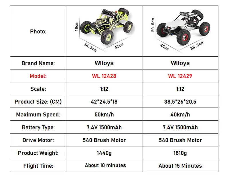WLtoys 12428 1:12 RC Racing Car — 4WD High-Speed Off-Road Remote Control Buggy with LED Light, Alloy Climbing Truck, Boys & Kids Gift