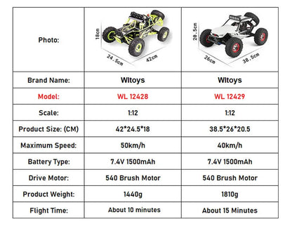 WLtoys 12428 1:12 RC Racing Car — 4WD High-Speed Off-Road Remote Control Buggy with LED Light, Alloy Climbing Truck, Boys & Kids Gift