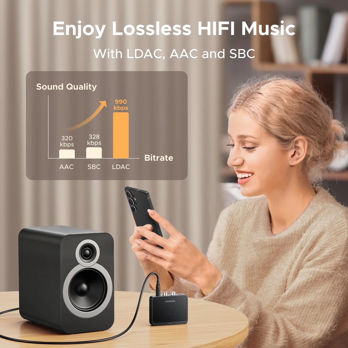 UGREEN AUX Bluetooth Receiver LDAC AAC – Hi-Fi 3.5mm Jack to 2RCA Audio Adapter with Bluetooth 6.0, 15h Playtime for Car Speaker & PC