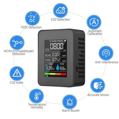5-in-1 Multifunctional CO2 Meter - Digital Temperature Humidity Tester, TVOC, HCHO Detector, Air Quality Monitor