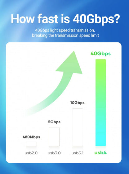 240W USB-C to USB-C Fast Charging Cable — 39.37” Braided High-Speed 40Gbps with 8K Video for iPhone 15 Pro/Max & Samsung Galaxy S22/23
