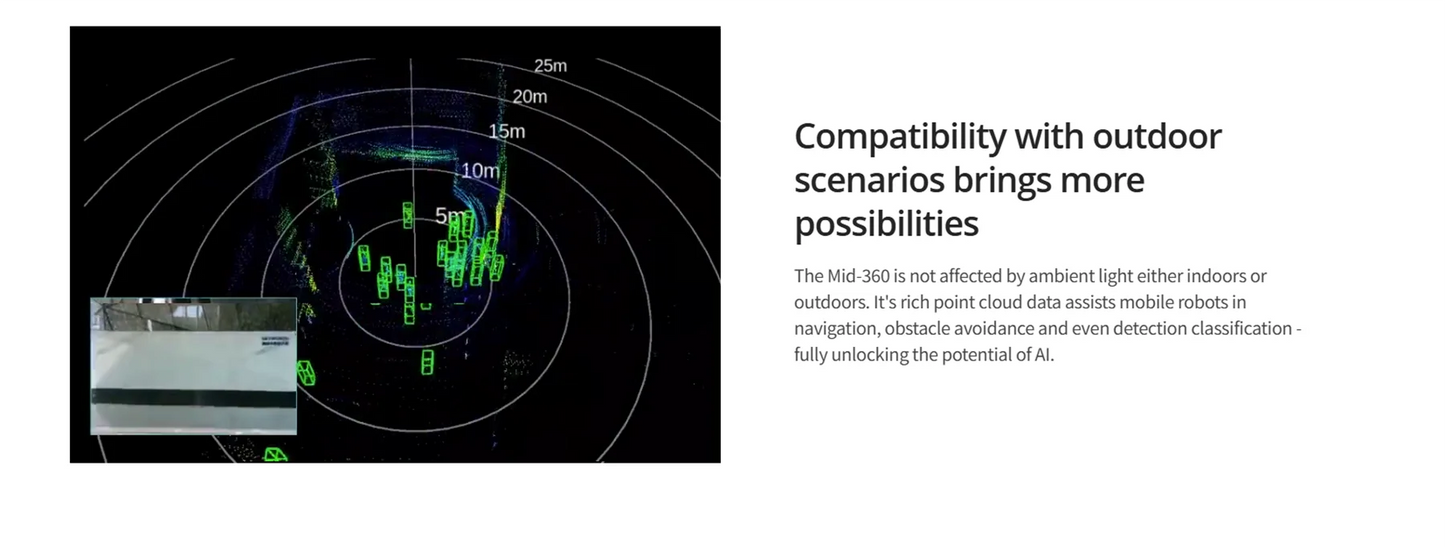 Livox Mid-360 3D LiDAR – 360° Omnidirectional Laser Detection & Ranging Device with Ultra-Large Field of View