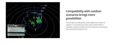 Livox Mid-360 3D LiDAR – 360° Omnidirectional Laser Detection & Ranging Device with Ultra-Large Field of View