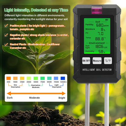 Digital 6 in 1 Soil Tester - pH, Fertility, Moisture, Sunlight, Humidity & Temperature Monitor for Garden Soil Analysis