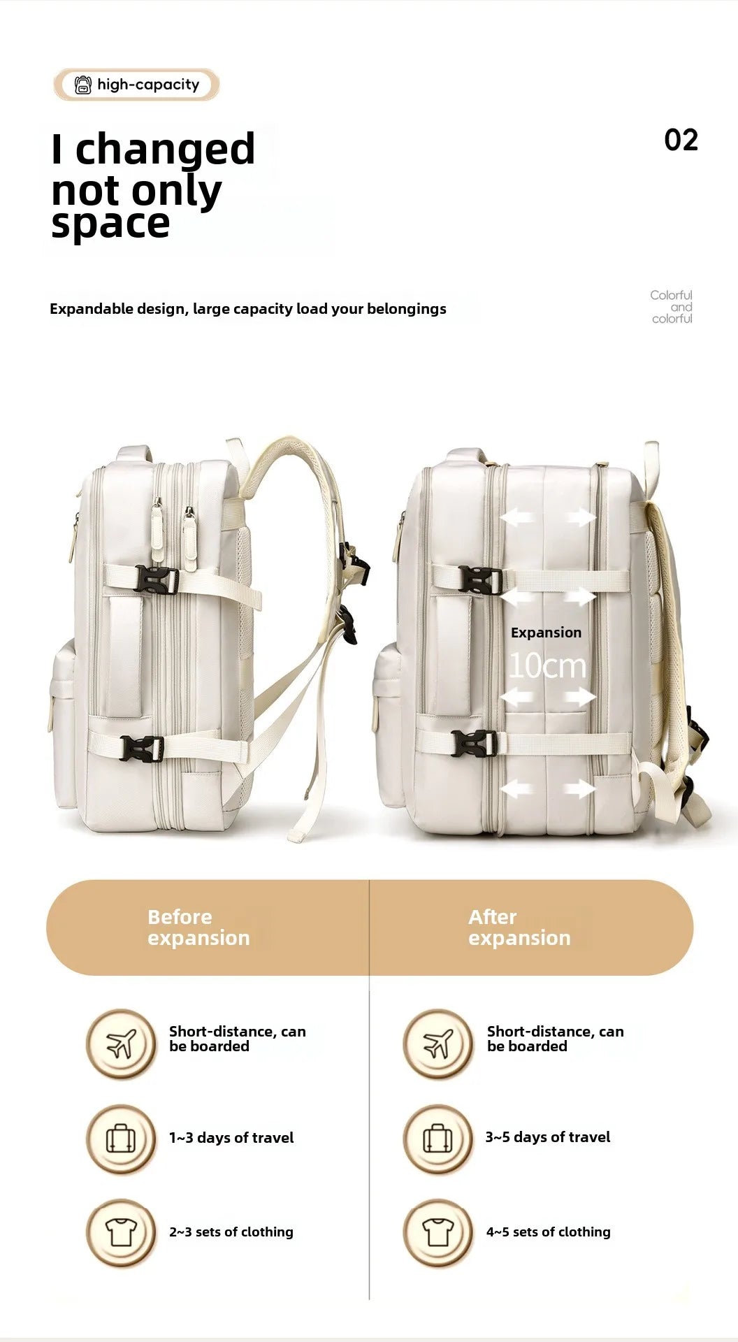 40x30x20 Cabin Backpack — Hand Luggage Laptop Bag for Airplane Travel, School, Men & Women