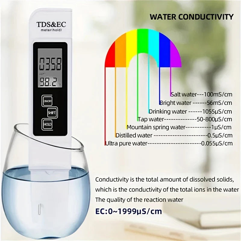 3-in-1 Water Quality Detection Pen – High Accuracy TDS & EC Meter for Household Drinking Water (0-9990ppm)