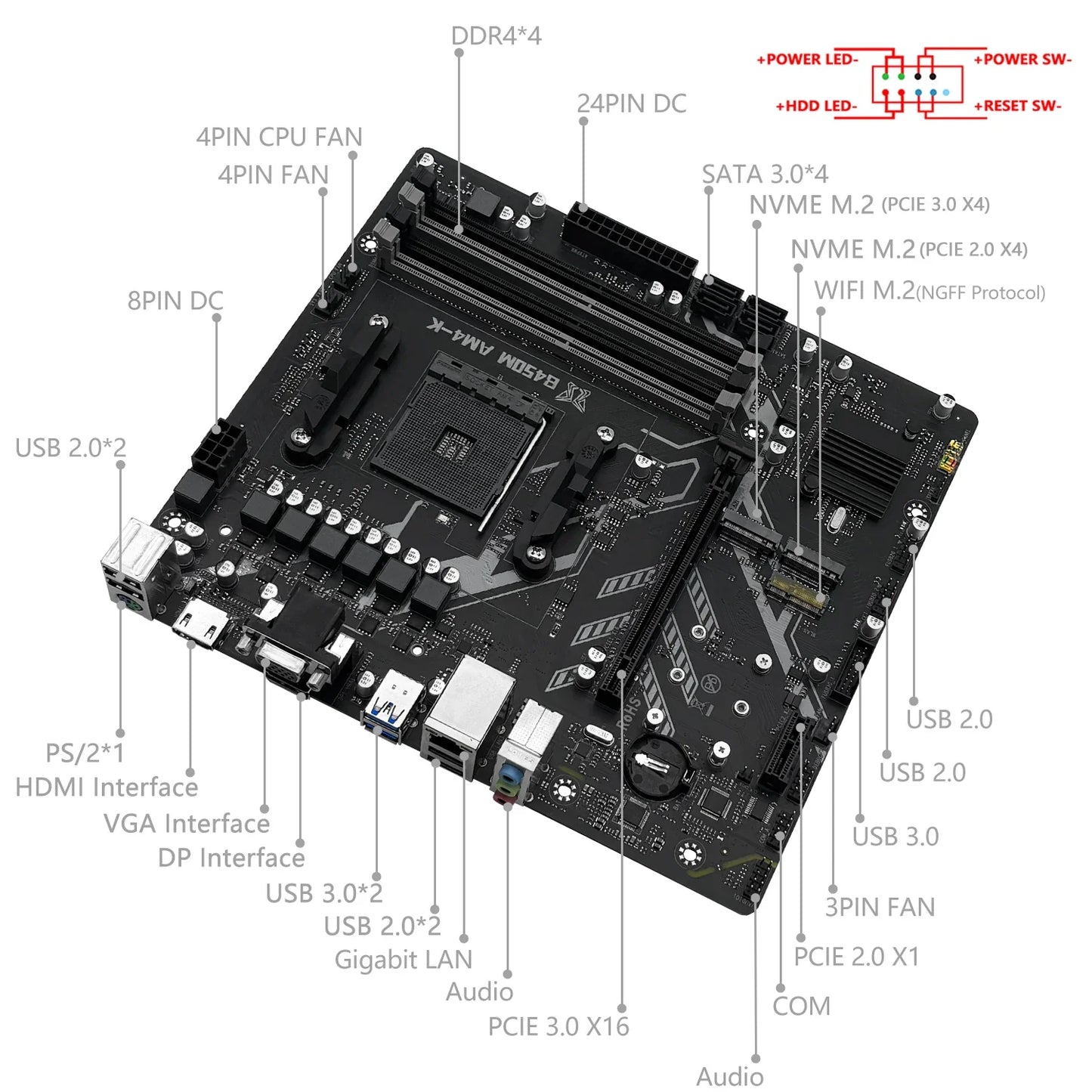 MACHINIST B450M-AM4-K Motherboard – AM4 Ryzen Support, DDR4 RAM, Dual NVMe M.2, HDMI/VGA/DP Interface Gaming PC Board