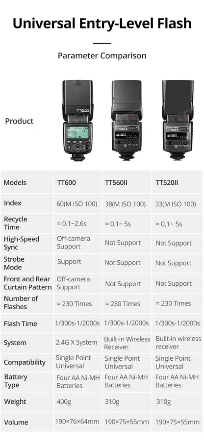 Godox TT600 2.4G Wireless Camera Flash – GN60 Speedlite Master/Slave for Canon, Nikon, Sony, Pentax, Olympus, Fuji, Lumix