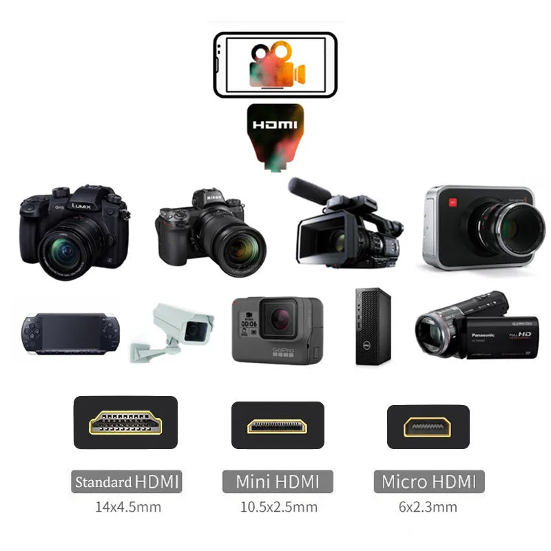 HDMI Adapter 4K Video Capture Card - DSLR Camera Transmission to Mobile Screen and Monitor, Ideal for Vloggers, YouTubers, and Filmmakers