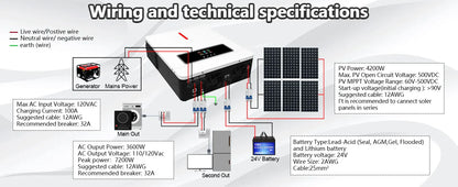 Y&H 3.6/4kW Hybrid Solar Inverter 24V – Pure Sine Wave with 120A MPPT Controller, UL1741 Certified