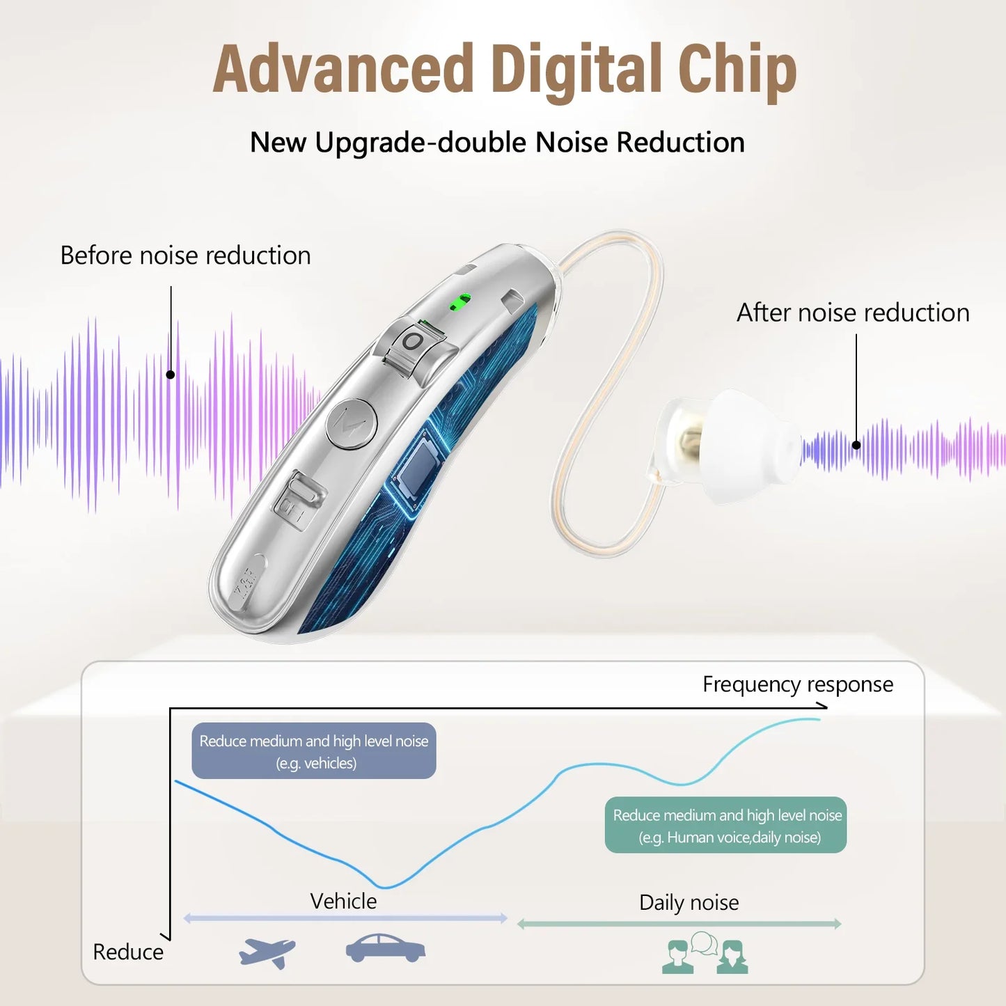 Rechargeable USB Hearing Aid – Behind-the-Ear Sound Amplifier, Noise Cancelling, Elderly Deaf Care with Charging Case