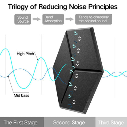 12 Pack Hexagonal Self-Adhesive Acoustic Panels - Y-Lined Design to Absorb Noise, Eliminate Echoes, Black Foam Panels