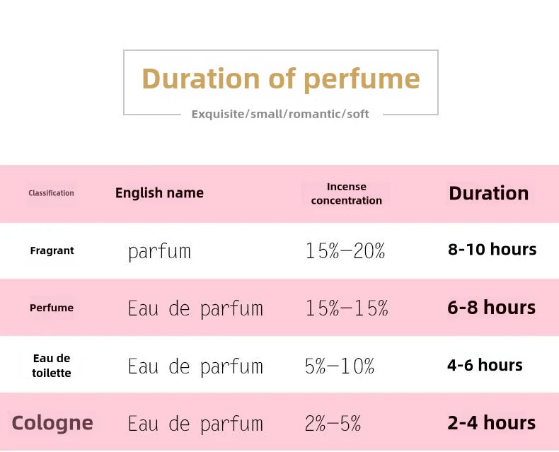 50ml Fresh Citrus Perfume for Women — Long-Lasting Light Orange Scent, High-End Fragrance