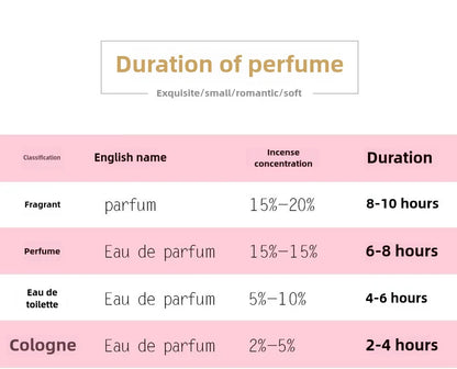 50ml Fresh Citrus Perfume for Women — Long-Lasting Light Orange Scent, High-End Fragrance