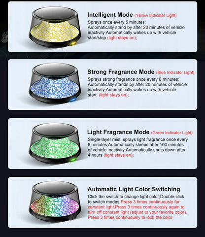 Solar Car Electric Aromatherapy Diffuser – AI Adjustable, Simulated Glacier Color, Alcohol-Free for Car, Home, Bedroom Gift
