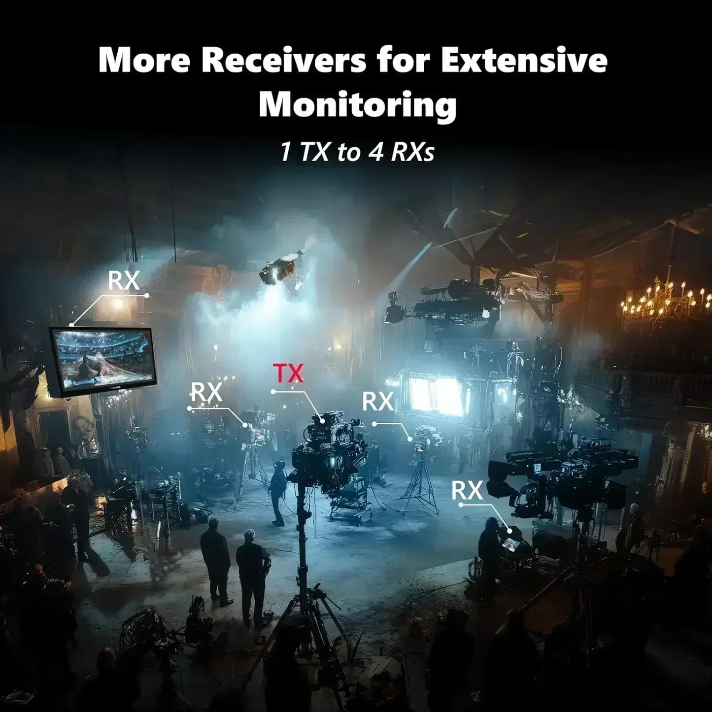 400m 5G 4K Wireless Video Transmitter & Receiver – HDMI Extender, Dual Display Adapter, Battery Support for Wedding Camera & Live Streaming