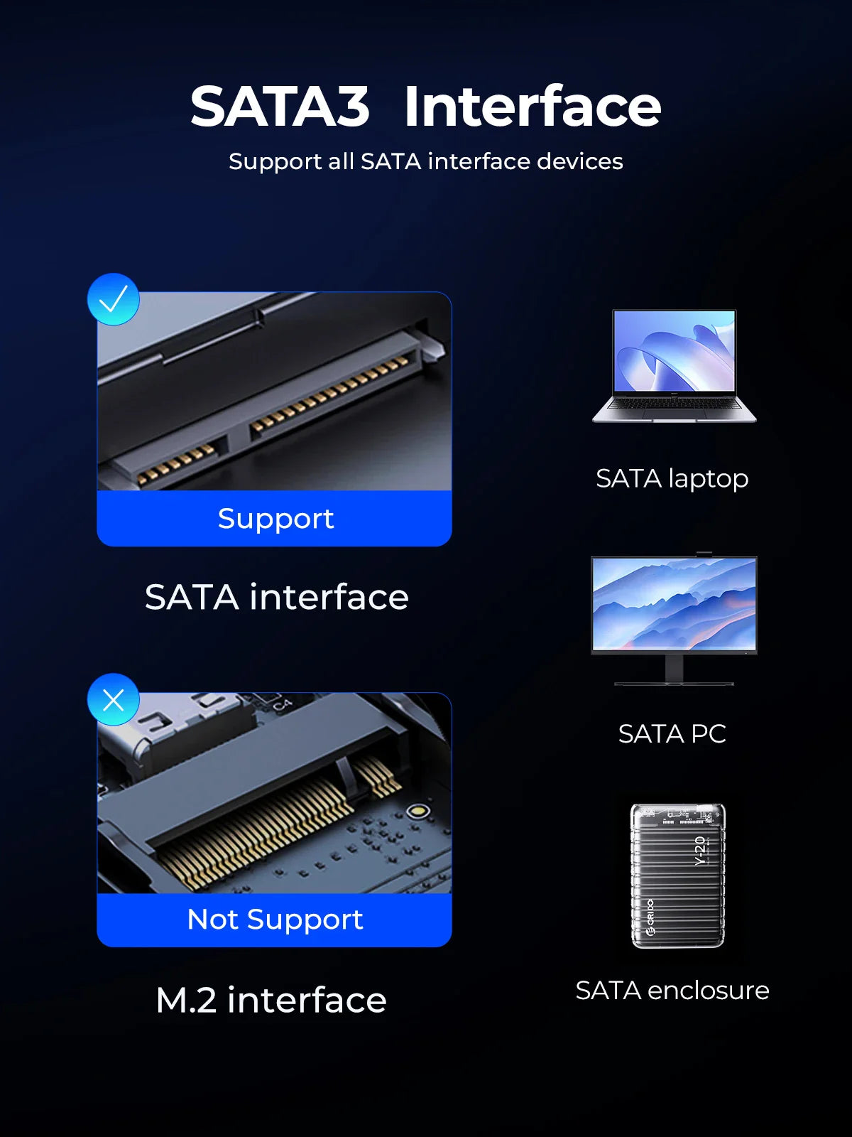 ORICO SATA III SSD 2.5” — 512GB-4TB 3D NAND Internal Solid State Drive Up to 550MB/s for PC & Laptop Upgrade